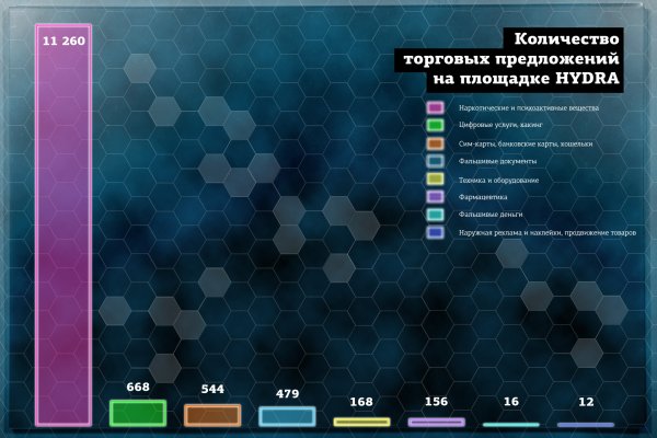 Как пополнить кракен